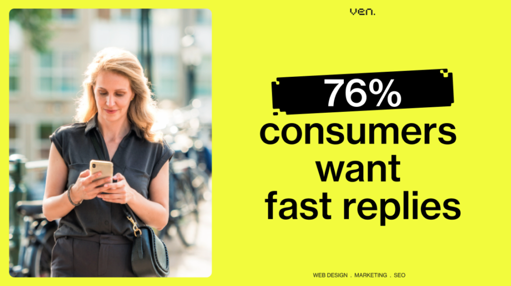 A woman strolls outdoors, glancing at her phone. Beside her, bold text on a bright yellow background declares, "76% of consumers want fast replies." Below it reads, "Web Design. Social Media Marketing. SEO," highlighting strategies that empower SMEs in Australia to thrive online. | Ven Agency
